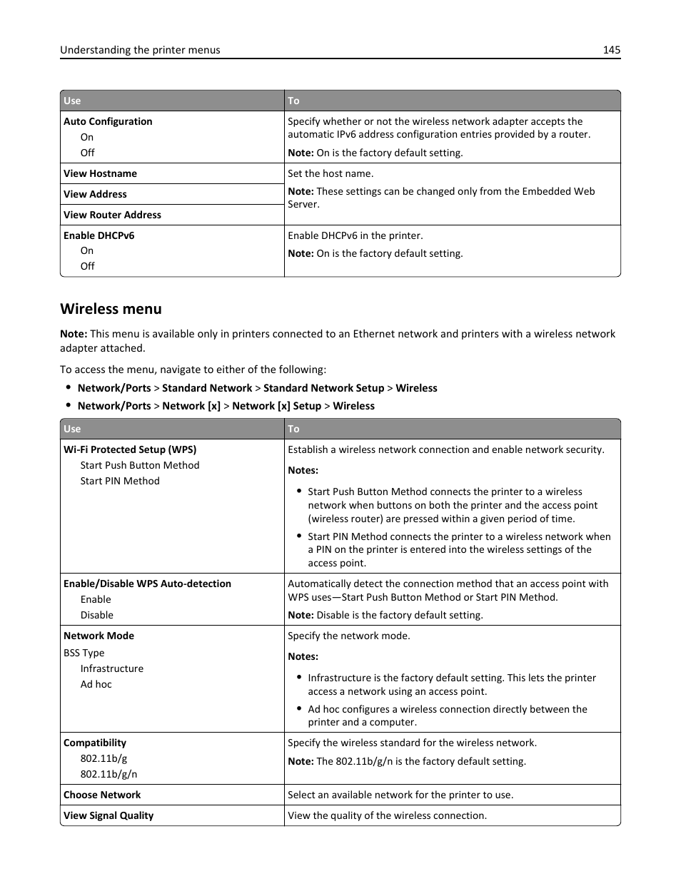 Wireless menu | Dell B3465dnf Mono Laser Multifunction Printer User Manual | Page 145 / 315