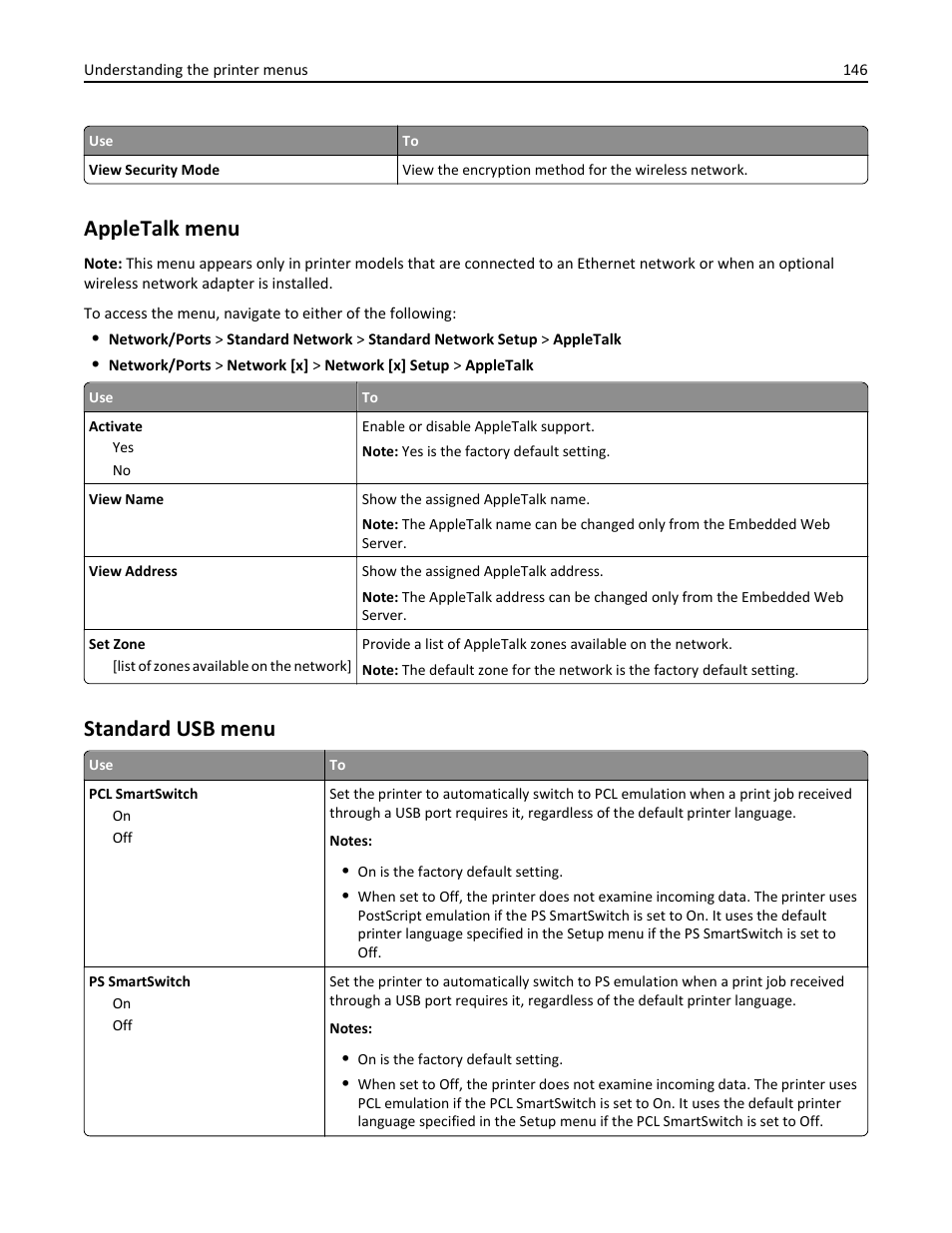 Appletalk menu, Standard usb menu | Dell B3465dnf Mono Laser Multifunction Printer User Manual | Page 146 / 315