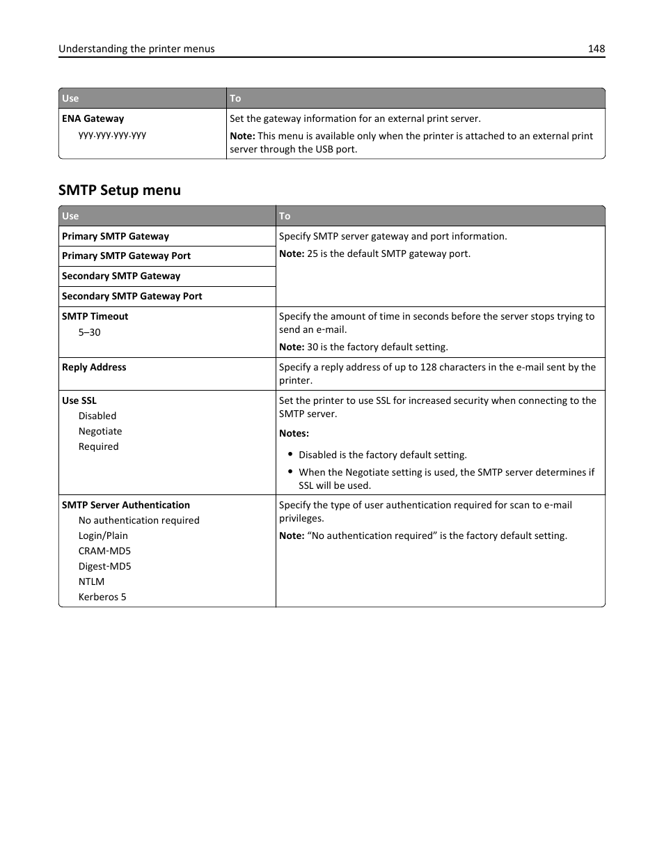 Smtp setup menu | Dell B3465dnf Mono Laser Multifunction Printer User Manual | Page 148 / 315