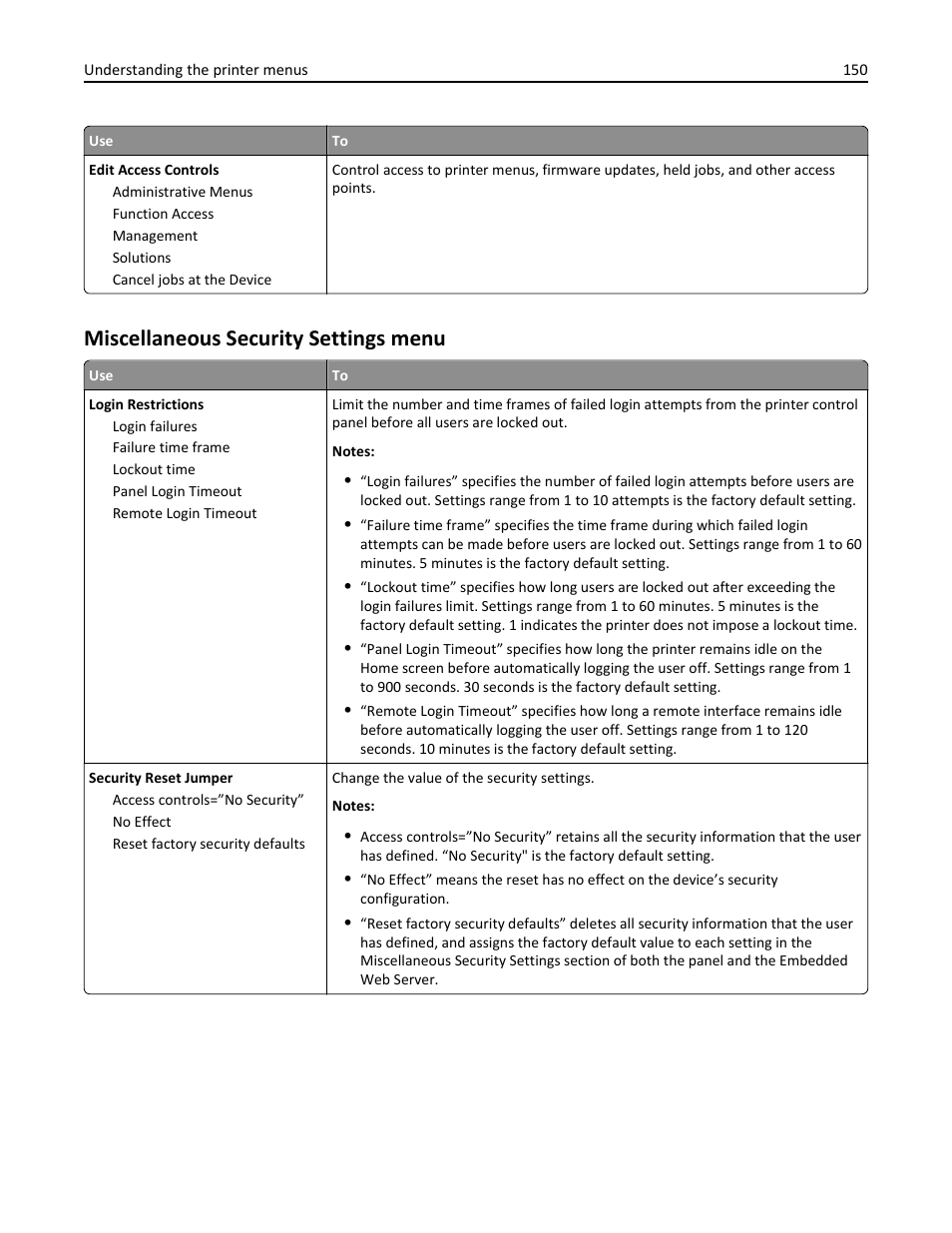 Miscellaneous security settings menu | Dell B3465dnf Mono Laser Multifunction Printer User Manual | Page 150 / 315