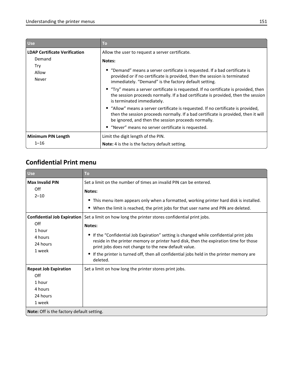 Confidential print menu | Dell B3465dnf Mono Laser Multifunction Printer User Manual | Page 151 / 315