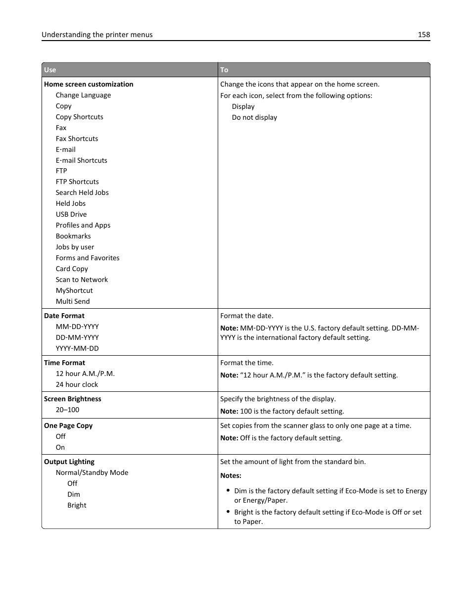 Dell B3465dnf Mono Laser Multifunction Printer User Manual | Page 158 / 315