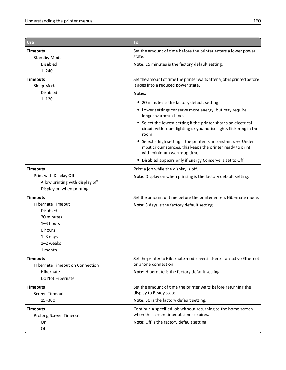 Dell B3465dnf Mono Laser Multifunction Printer User Manual | Page 160 / 315