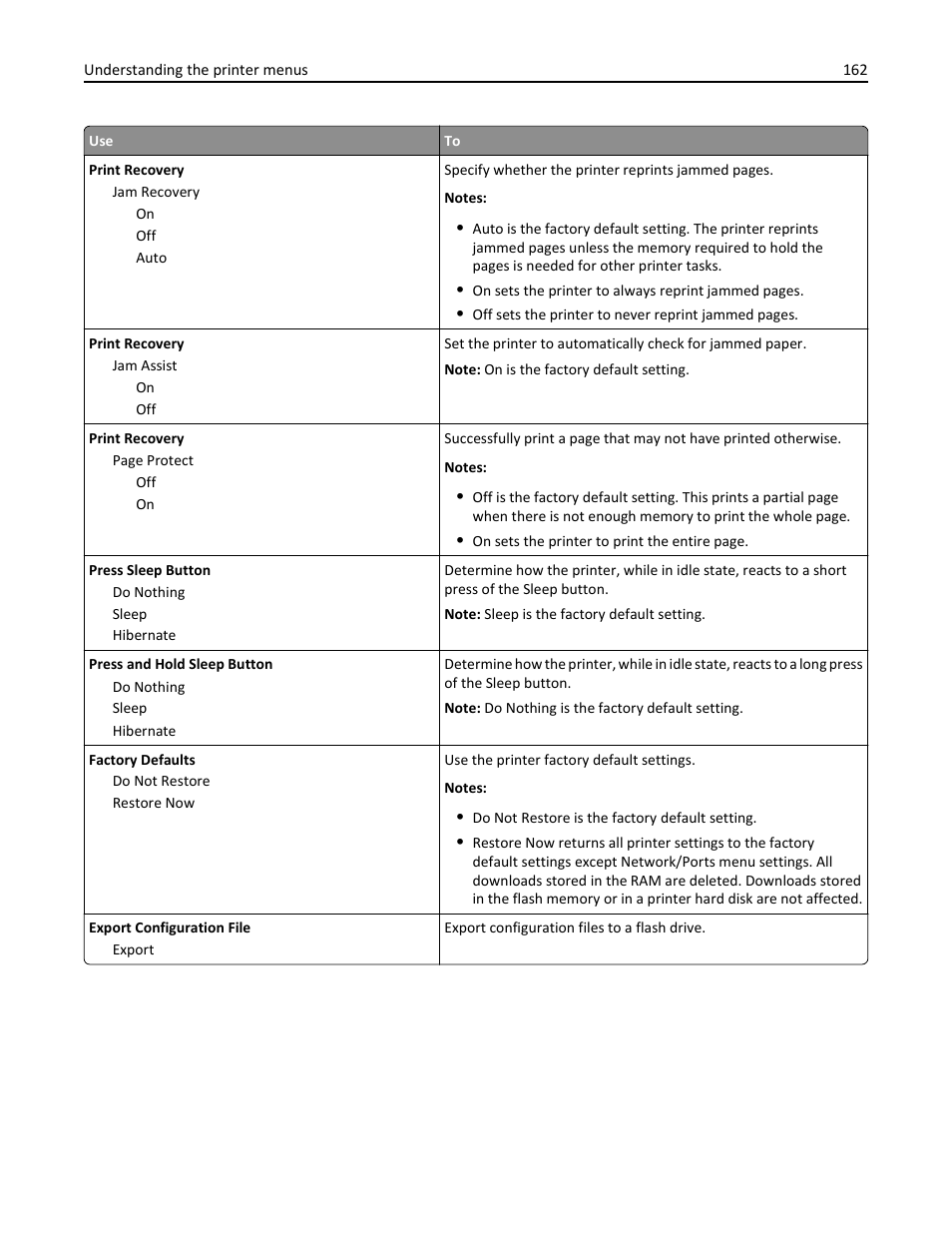 Dell B3465dnf Mono Laser Multifunction Printer User Manual | Page 162 / 315