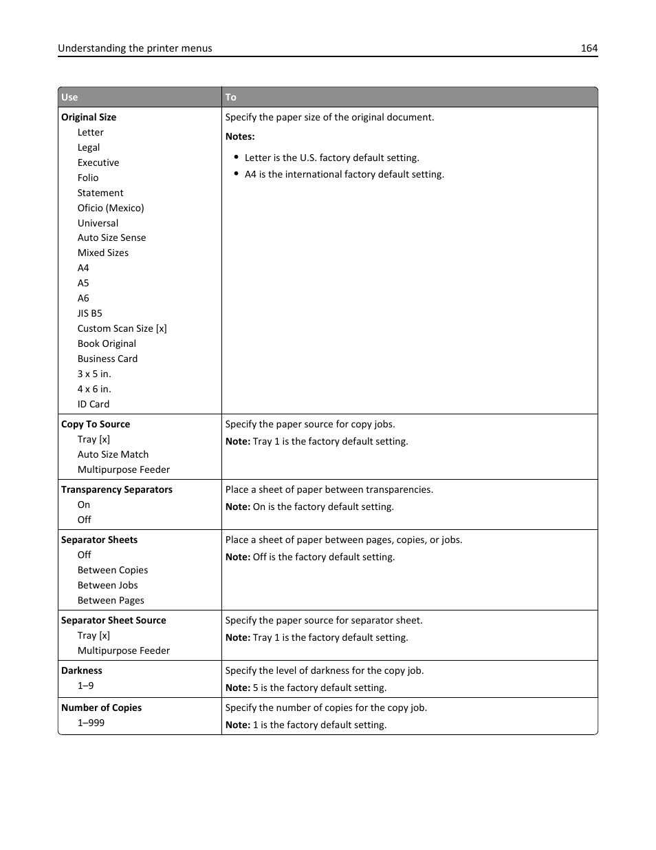 Dell B3465dnf Mono Laser Multifunction Printer User Manual | Page 164 / 315