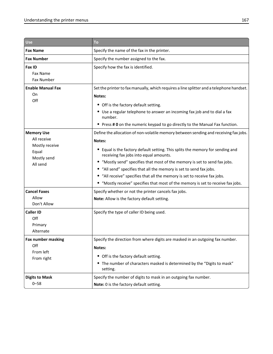 Dell B3465dnf Mono Laser Multifunction Printer User Manual | Page 167 / 315