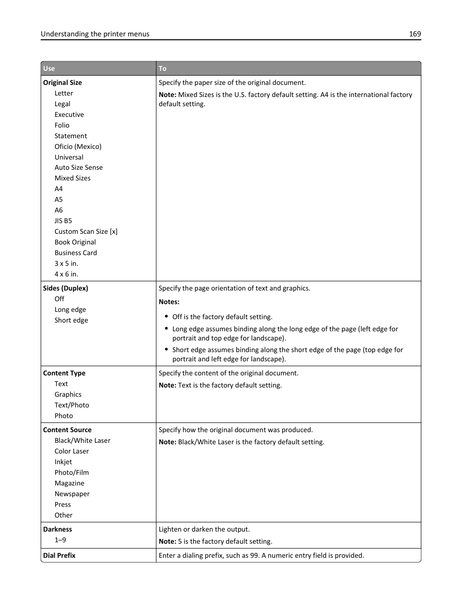Dell B3465dnf Mono Laser Multifunction Printer User Manual | Page 169 / 315
