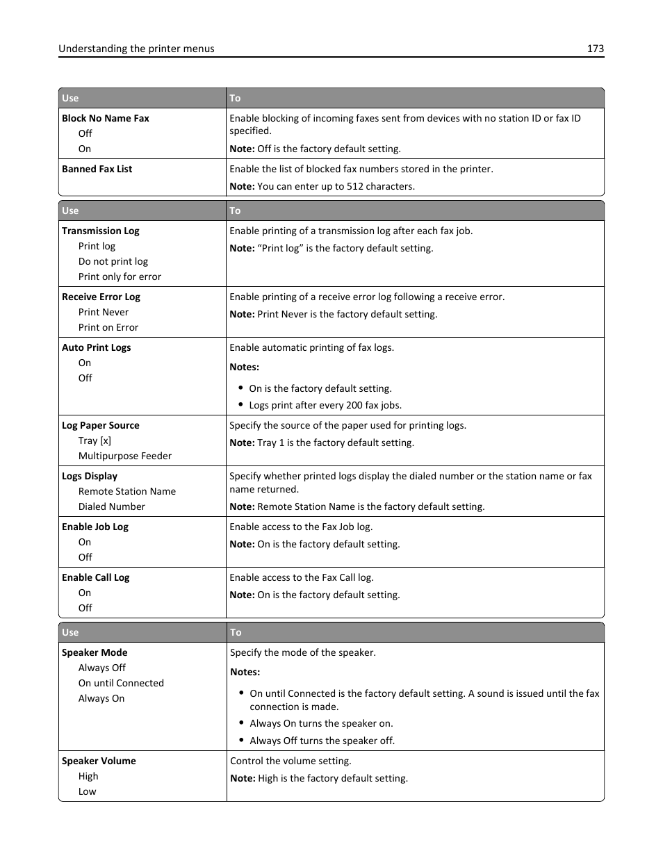 Dell B3465dnf Mono Laser Multifunction Printer User Manual | Page 173 / 315