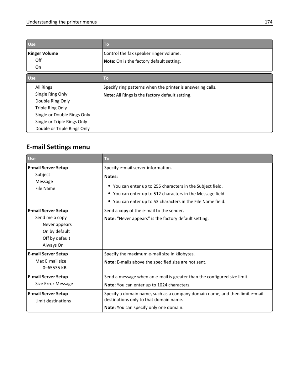 E-mail settings menu, E‑ mail settings menu | Dell B3465dnf Mono Laser Multifunction Printer User Manual | Page 174 / 315