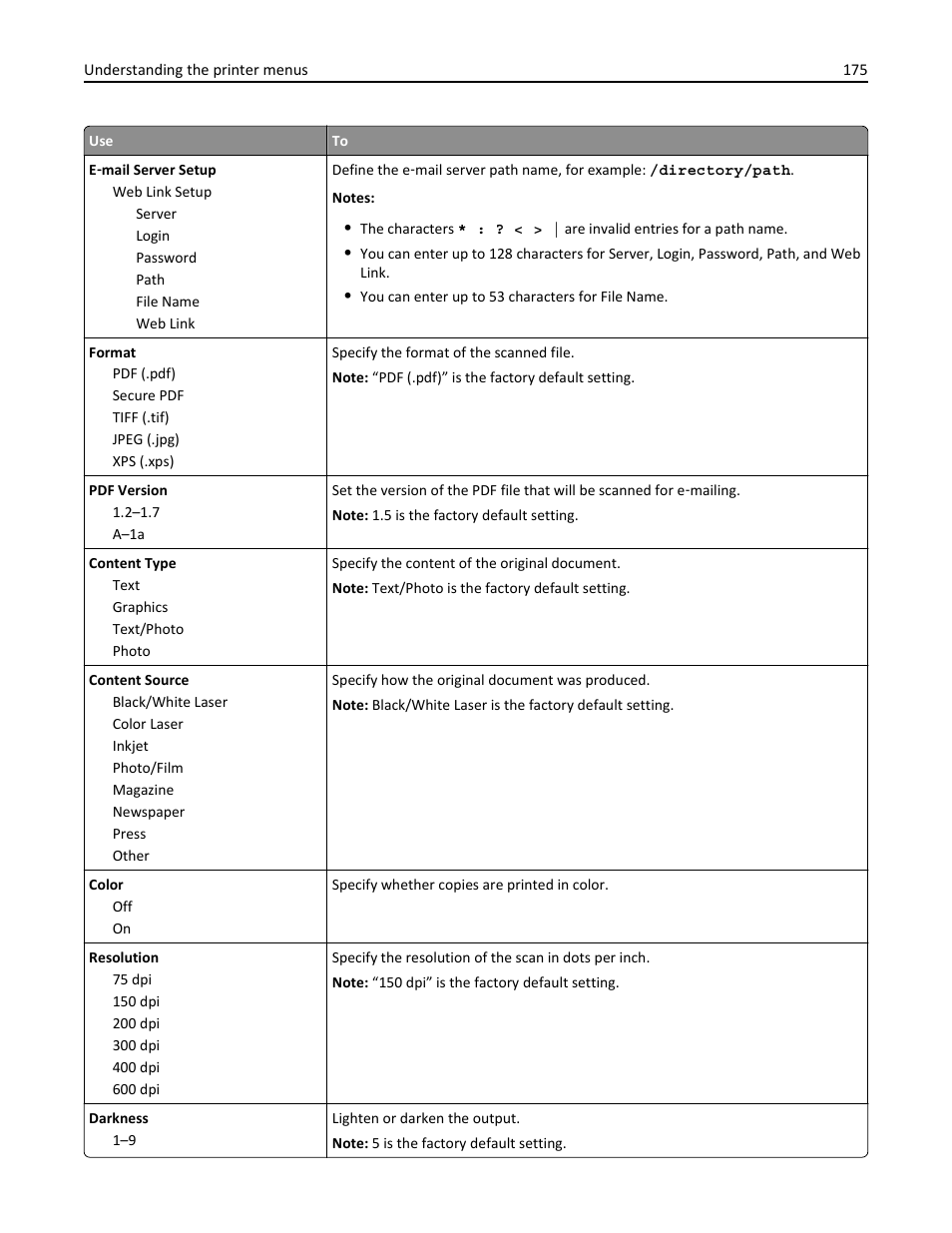 Dell B3465dnf Mono Laser Multifunction Printer User Manual | Page 175 / 315