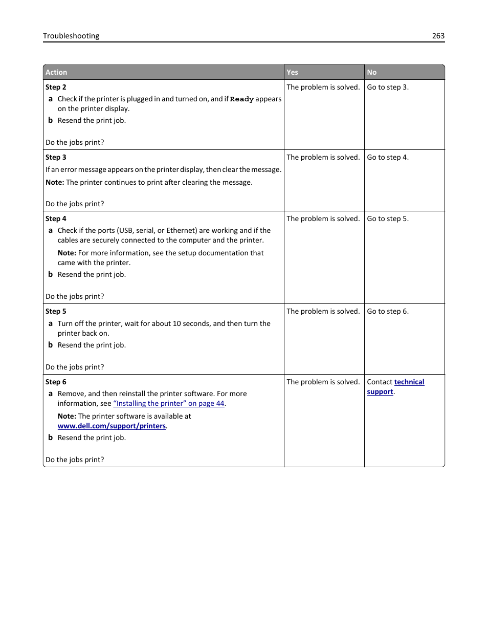 Dell B3465dnf Mono Laser Multifunction Printer User Manual | Page 263 / 315