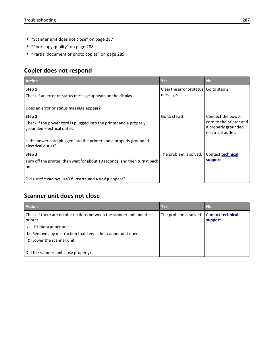 Copier does not respond, Scanner unit does not close | Dell B3465dnf Mono Laser Multifunction Printer User Manual | Page 287 / 315