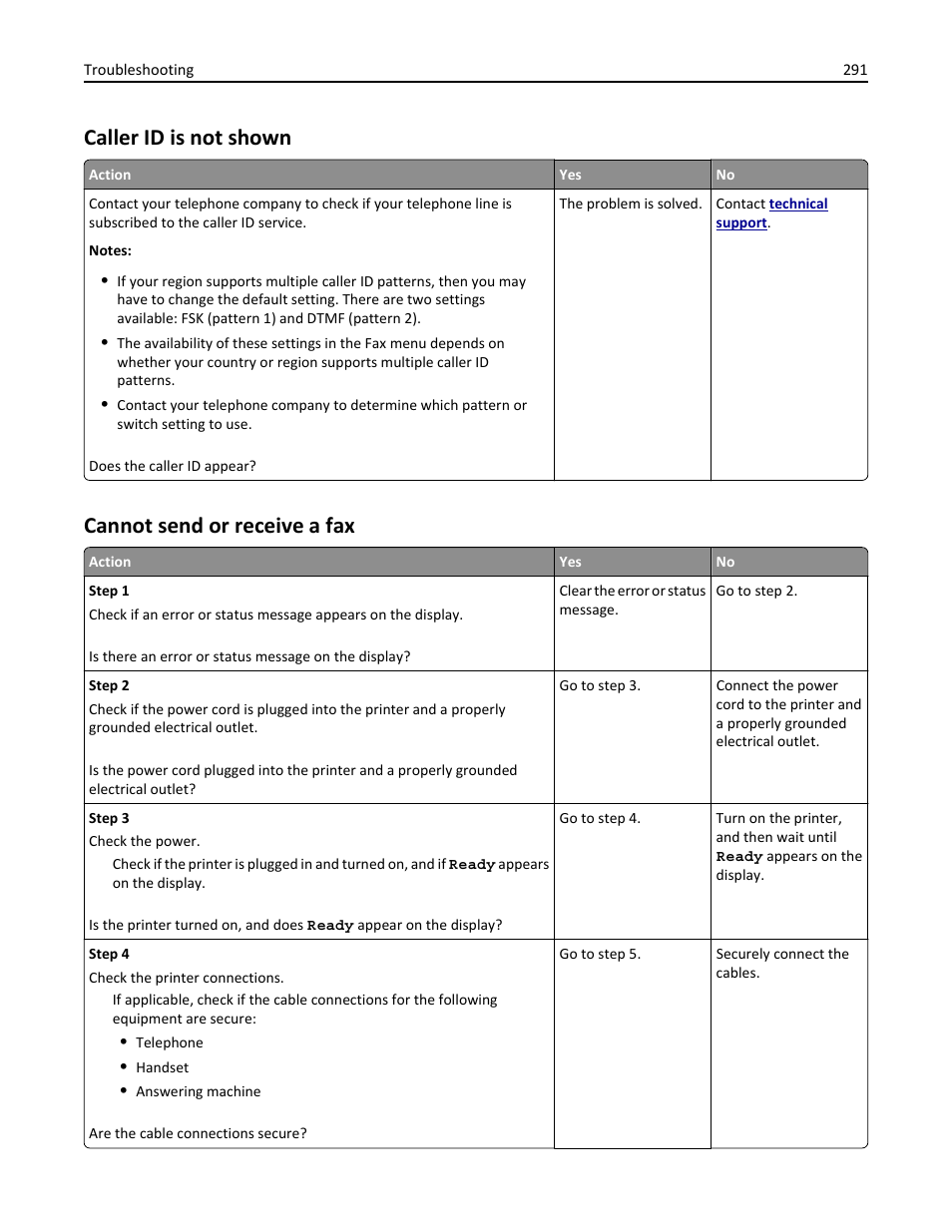 Caller id is not shown, Cannot send or receive a fax | Dell B3465dnf Mono Laser Multifunction Printer User Manual | Page 291 / 315