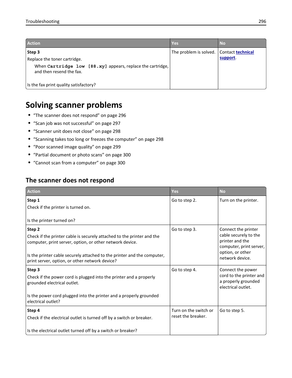 Solving scanner problems, The scanner does not respond | Dell B3465dnf Mono Laser Multifunction Printer User Manual | Page 296 / 315