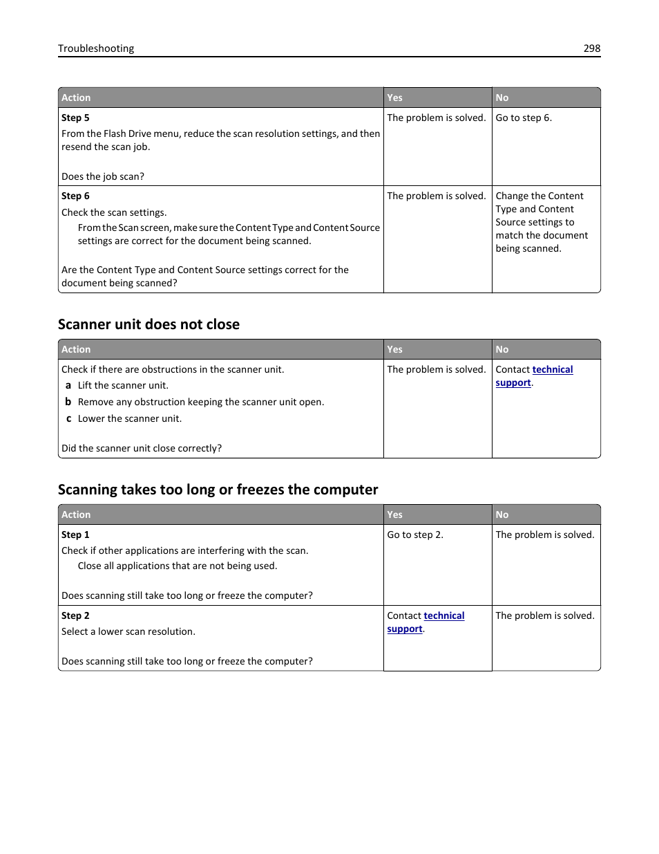 Scanner unit does not close, Scanning takes too long or freezes the computer | Dell B3465dnf Mono Laser Multifunction Printer User Manual | Page 298 / 315