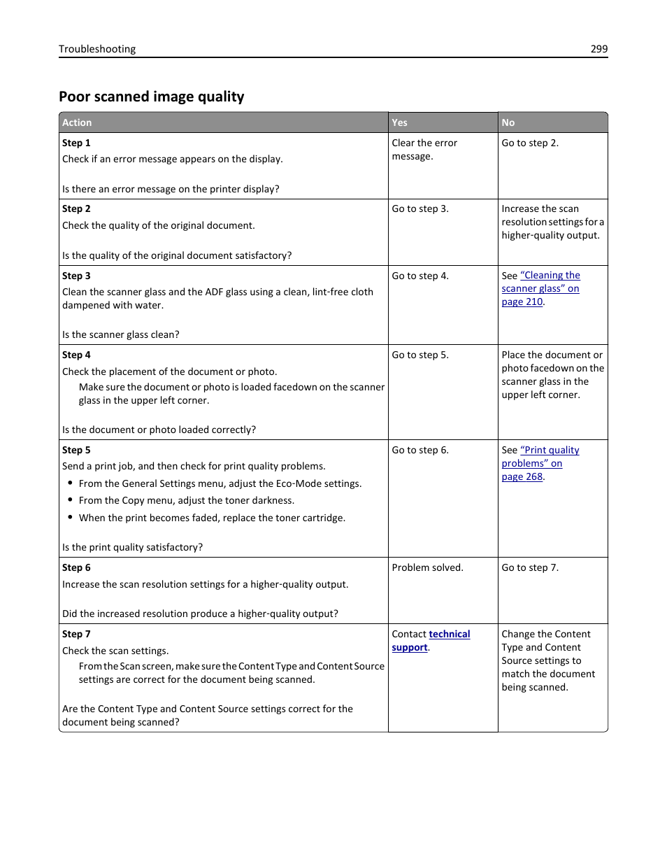 Poor scanned image quality | Dell B3465dnf Mono Laser Multifunction Printer User Manual | Page 299 / 315