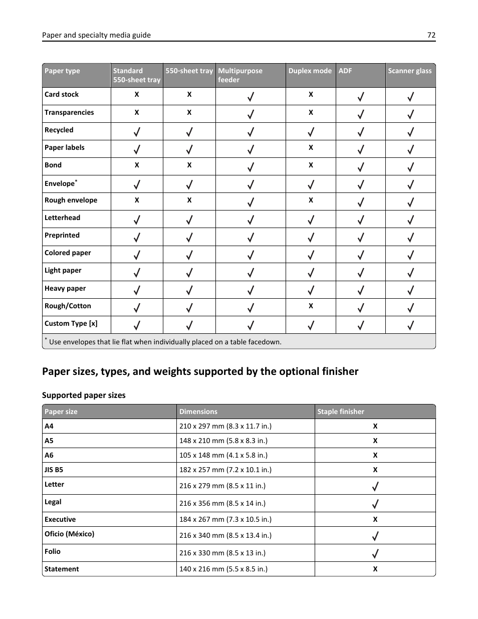 Dell B3465dnf Mono Laser Multifunction Printer User Manual | Page 72 / 315