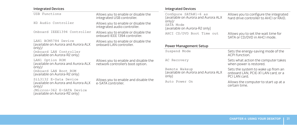 Dell Alienware Aurora R2 (Early 2010) User Manual | Page 31 / 68