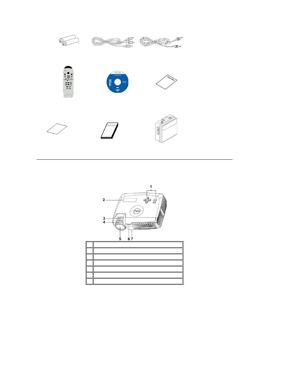 Main unit, Control panel | Dell Projector 3300MP User Manual | Page 3 / 40