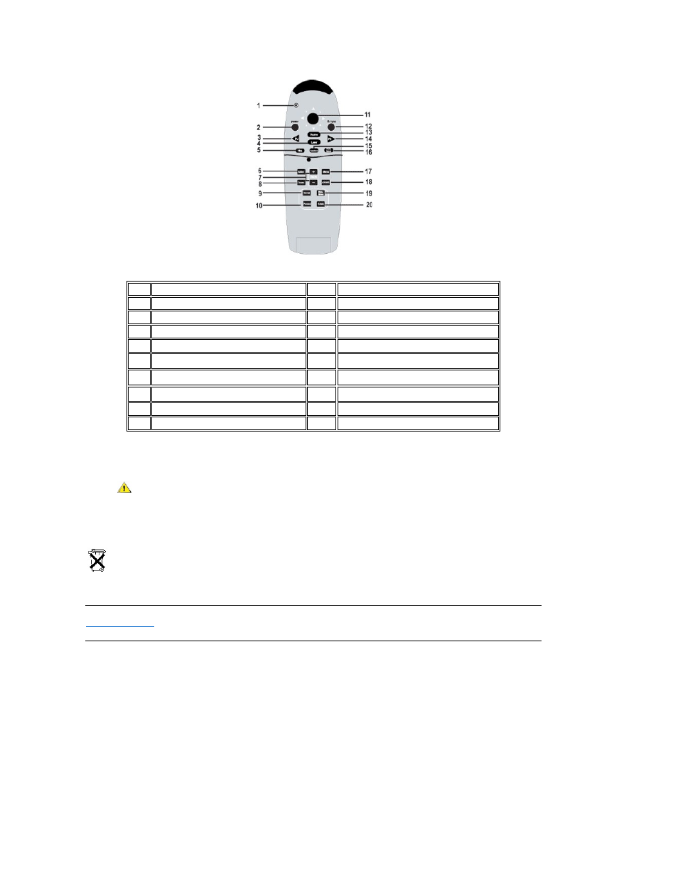 Dell Projector 3300MP User Manual | Page 5 / 40