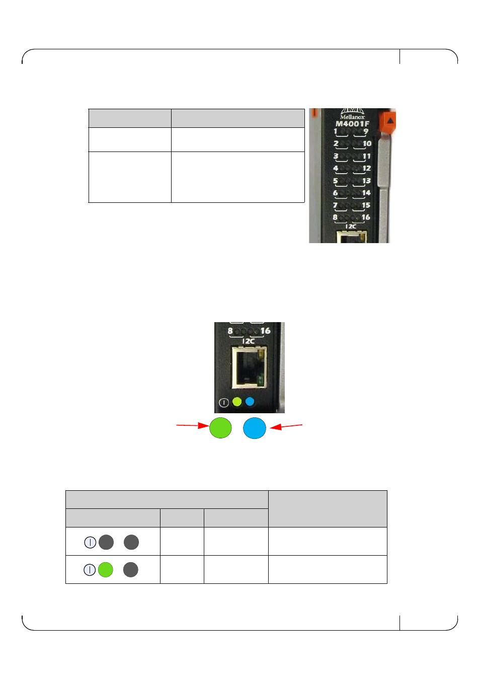 2 switch status lights | Dell POWEREDGE M1000E User Manual | Page 9 / 28