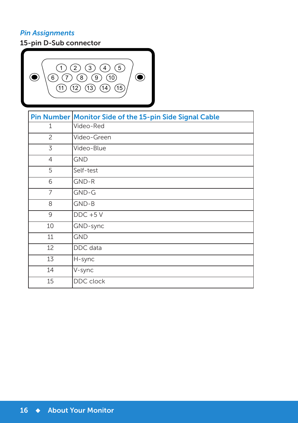 Pin assignments | Dell E1715S Monitor User Manual | Page 16 / 64