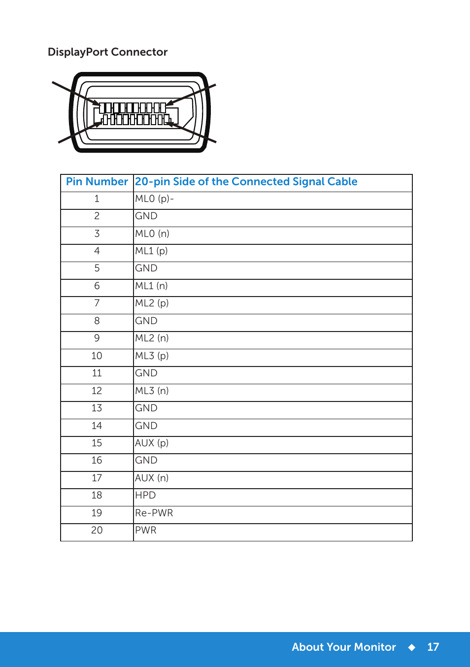Dell E1715S Monitor User Manual | Page 17 / 64