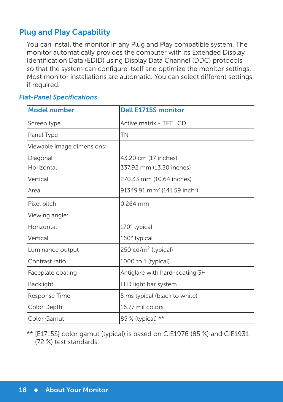 Plug and play capability, Flat-panel specifications | Dell E1715S Monitor User Manual | Page 18 / 64