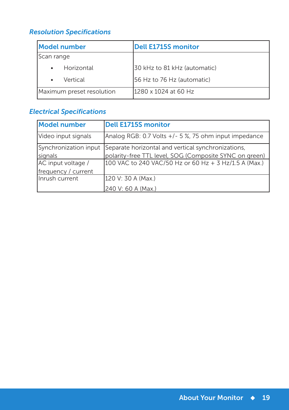 Resolution specifications, Electrical specifications | Dell E1715S Monitor User Manual | Page 19 / 64
