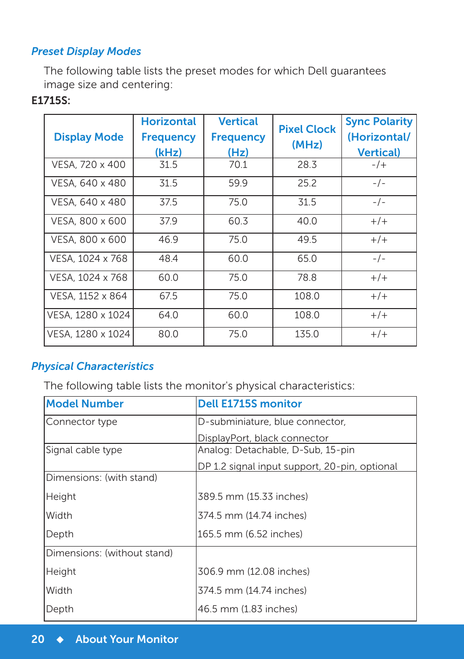 Preset display modes, Physical characteristics | Dell E1715S Monitor User Manual | Page 20 / 64