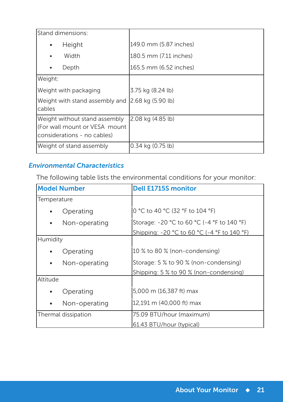 Environmental characteristics | Dell E1715S Monitor User Manual | Page 21 / 64