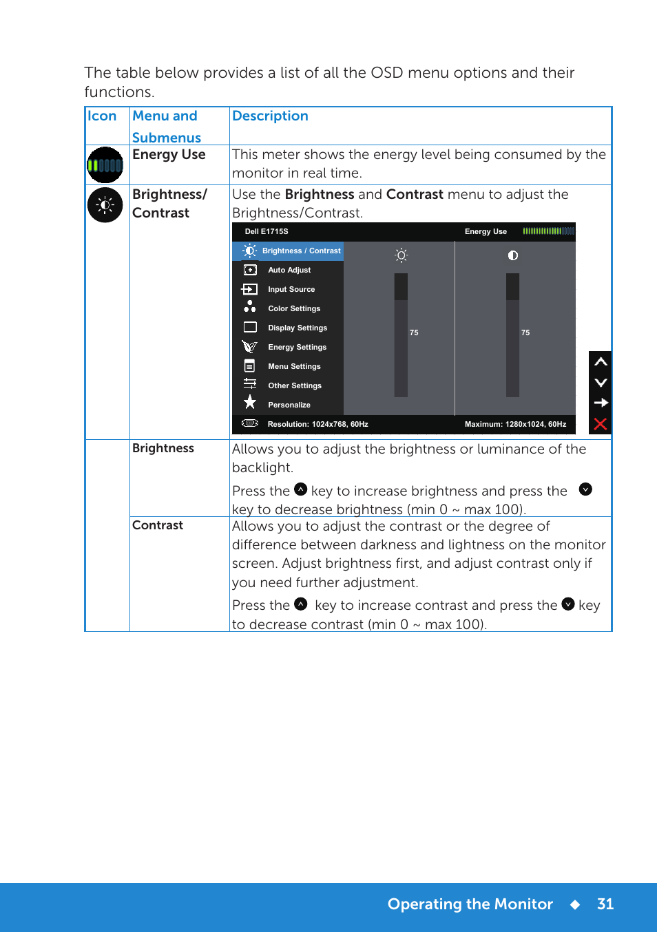 Operating the monitor | Dell E1715S Monitor User Manual | Page 31 / 64