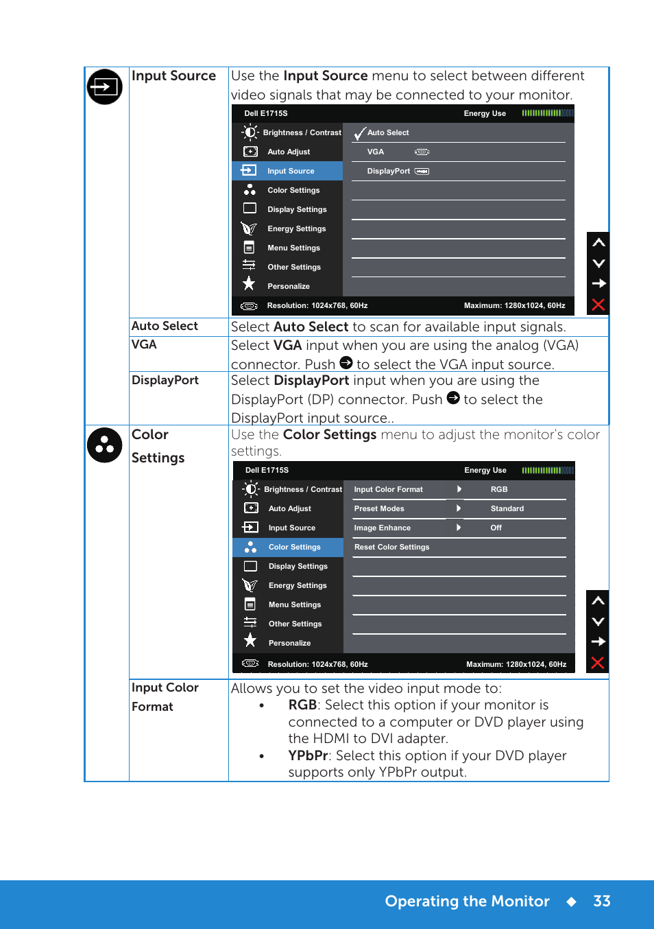 Operating the monitor, Auto select, Displayport | Input color format | Dell E1715S Monitor User Manual | Page 33 / 64