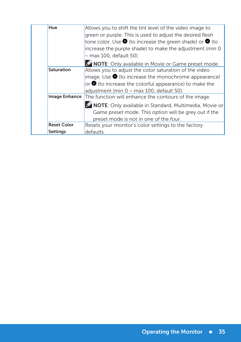 Dell E1715S Monitor User Manual | Page 35 / 64