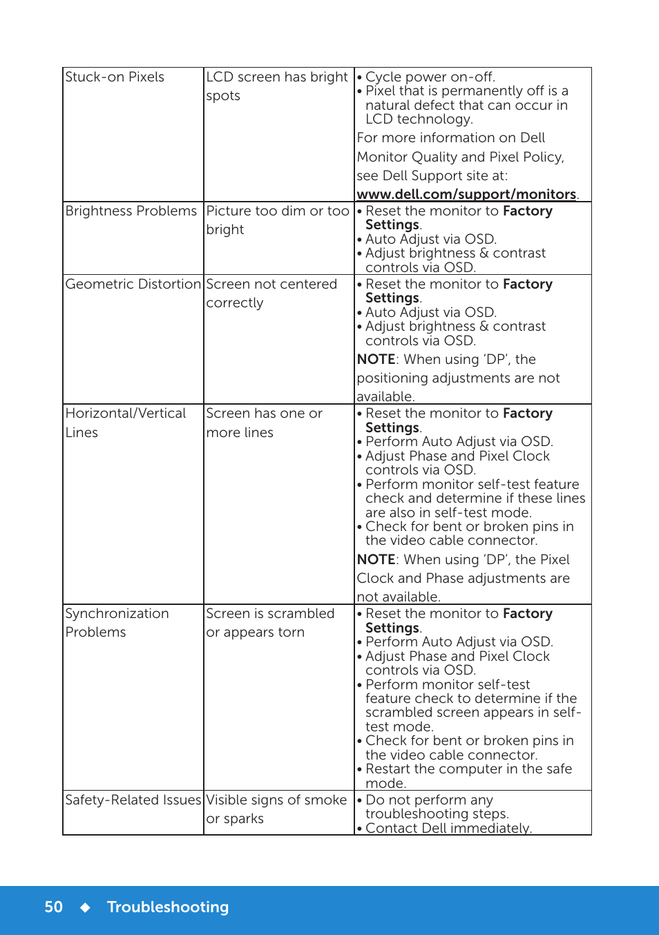 Dell E1715S Monitor User Manual | Page 50 / 64
