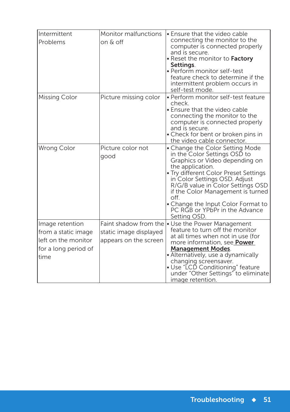 Dell E1715S Monitor User Manual | Page 51 / 64