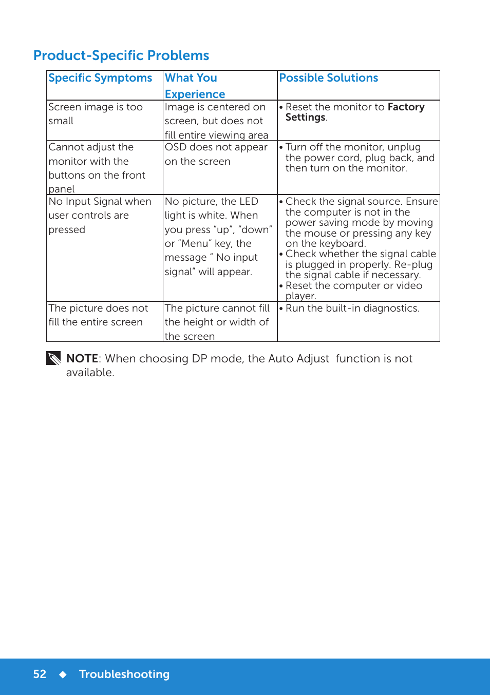 Product-specific problems | Dell E1715S Monitor User Manual | Page 52 / 64