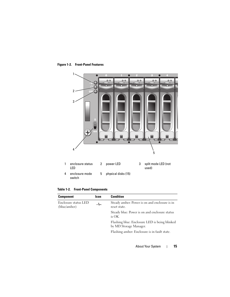 Dell PowerVault MD3000i User Manual | Page 15 / 106