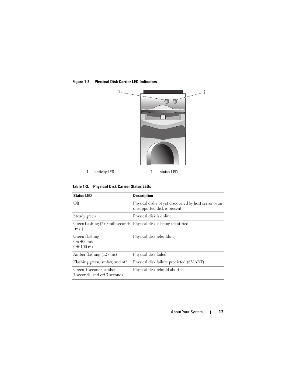 Dell PowerVault MD3000i User Manual | Page 17 / 106