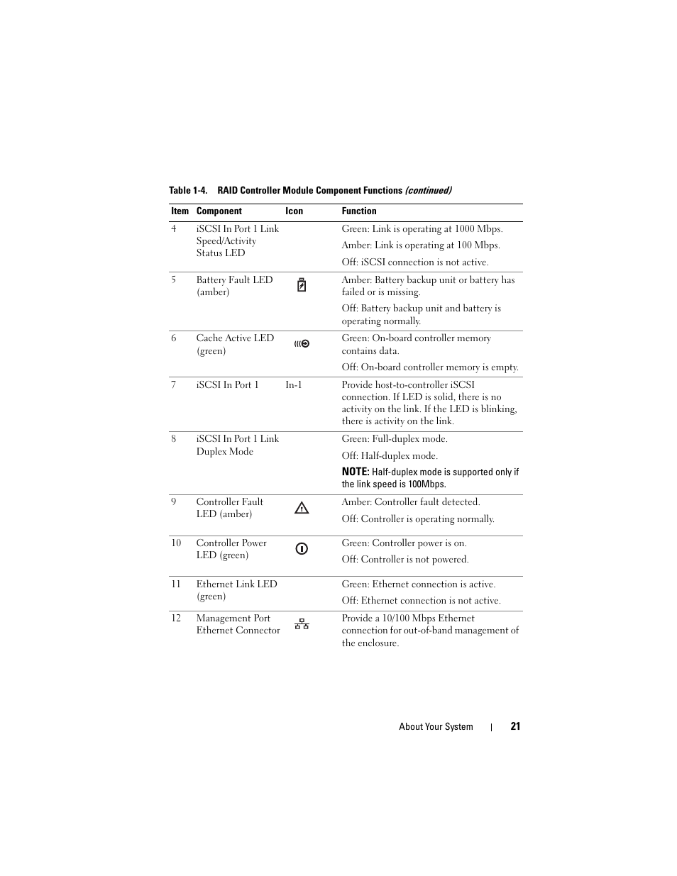 Dell PowerVault MD3000i User Manual | Page 21 / 106
