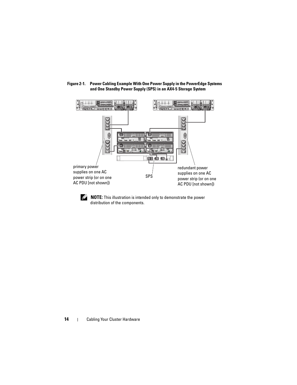 Dell AX4-5 User Manual | Page 14 / 56