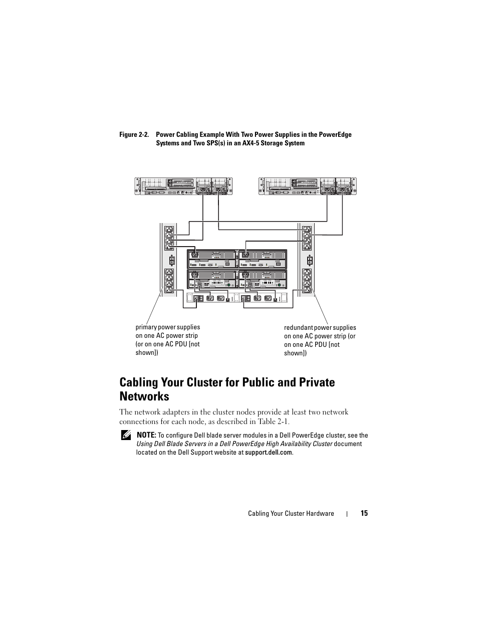 Cabling your cluster hardware | Dell AX4-5 User Manual | Page 15 / 56