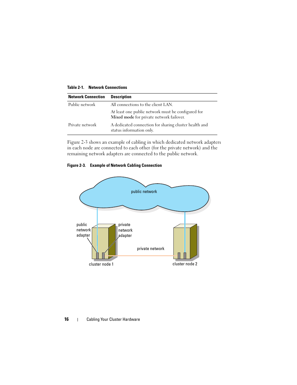 Dell AX4-5 User Manual | Page 16 / 56