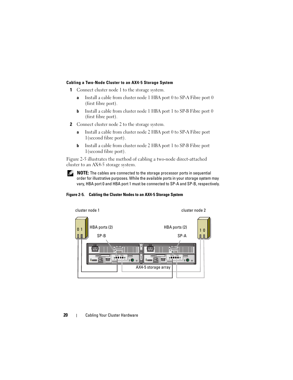 Dell AX4-5 User Manual | Page 20 / 56