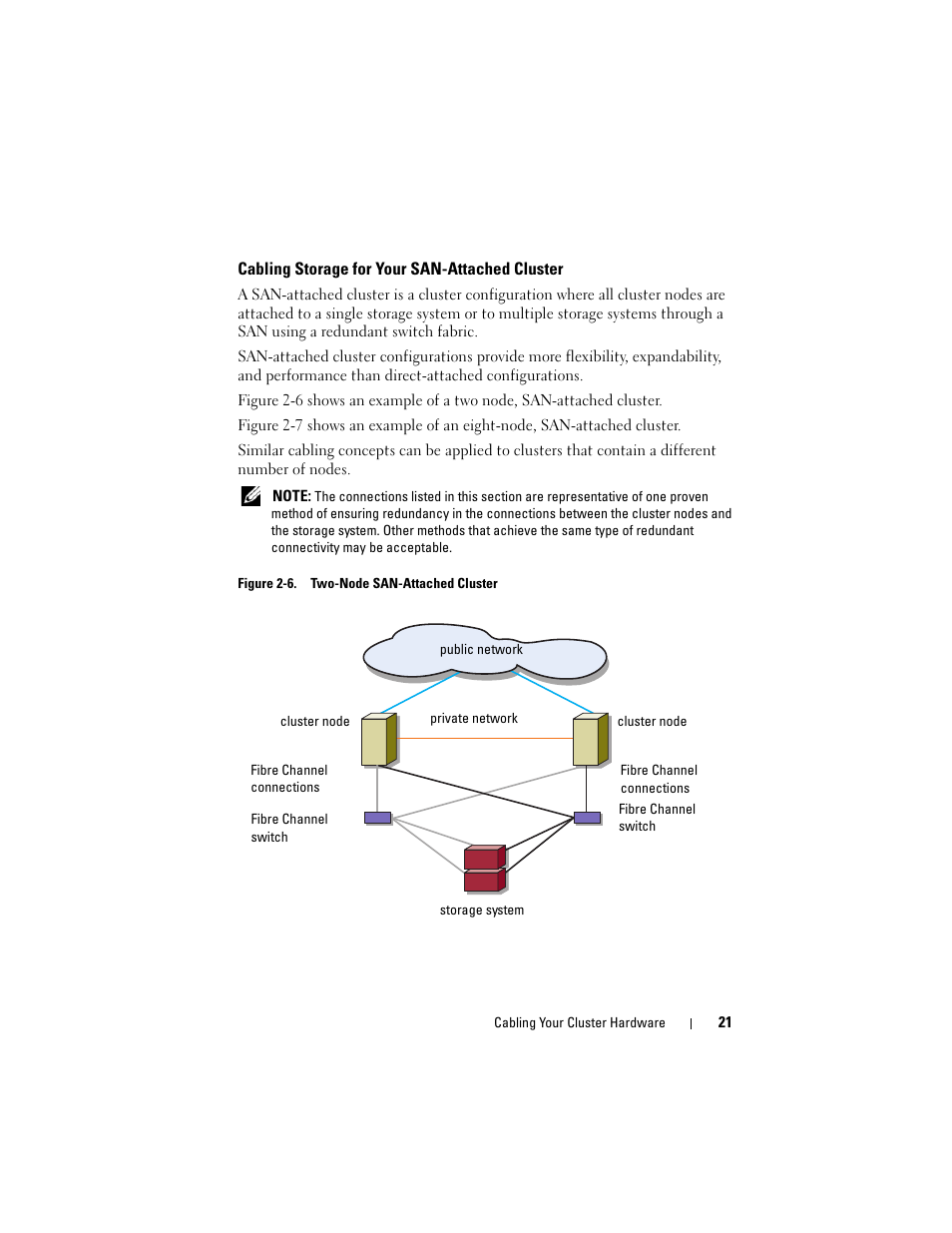 Cabling storage for your san-attached cluster | Dell AX4-5 User Manual | Page 21 / 56