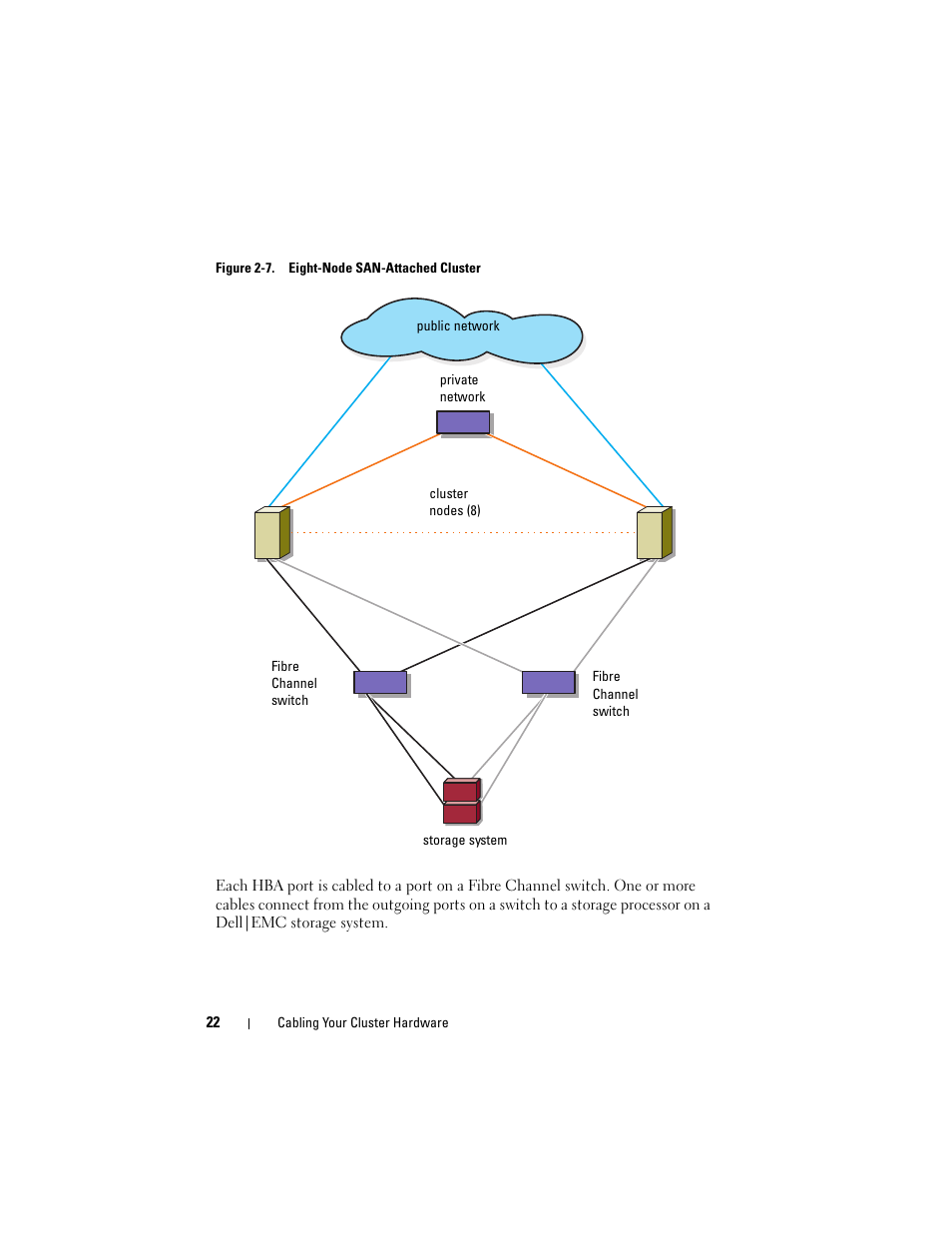 Dell AX4-5 User Manual | Page 22 / 56