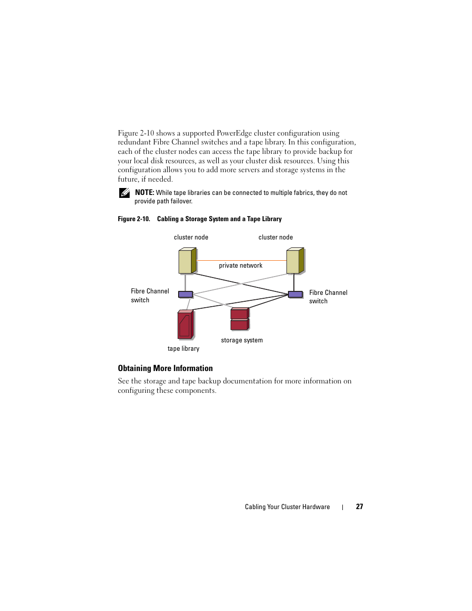 Dell AX4-5 User Manual | Page 27 / 56