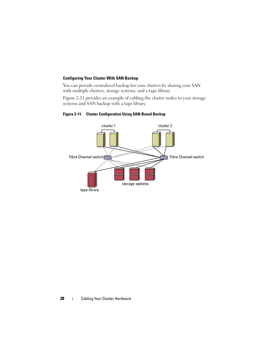 Dell AX4-5 User Manual | Page 28 / 56