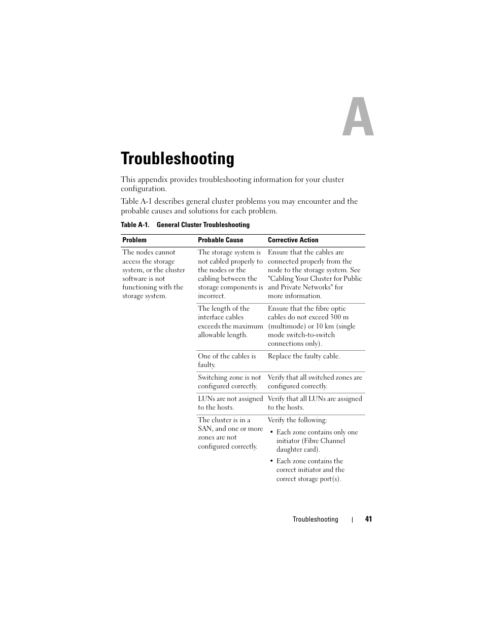 Troubleshooting | Dell AX4-5 User Manual | Page 41 / 56