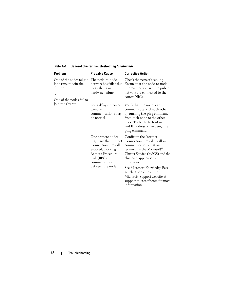 Dell AX4-5 User Manual | Page 42 / 56